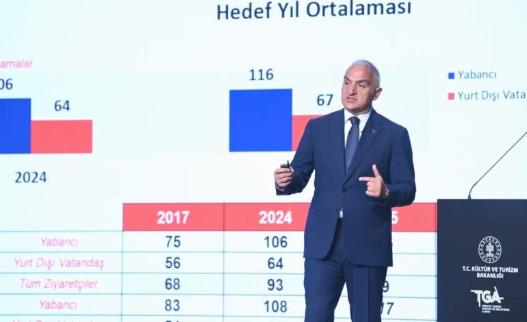 Bakan Ersoy Açıkladı: 2025 hedefimiz 65 milyon ziyaretçi