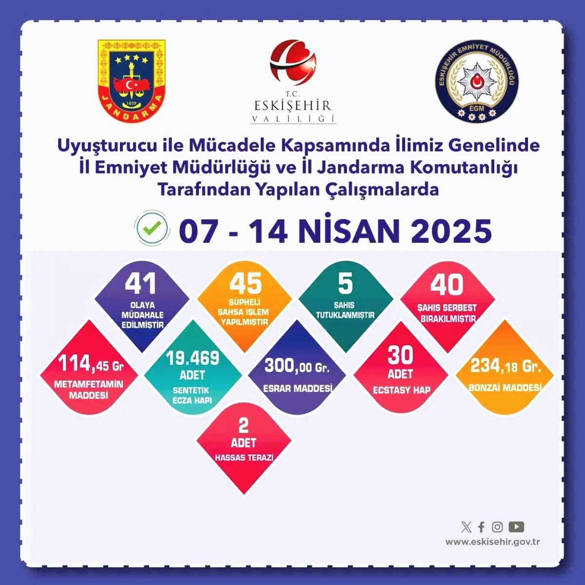 Eskişehir’de Uyuşturucu Operasyonu