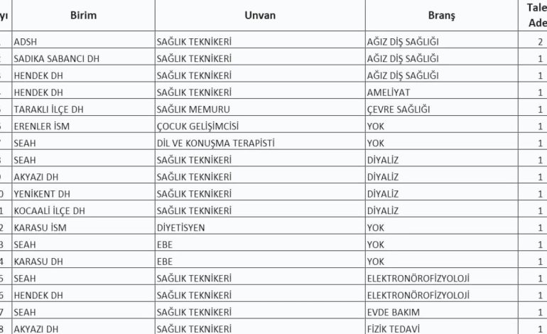 15 Bin 342 Sözleşmeli Personel Alımı Duyuruldu