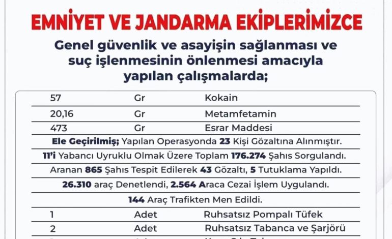 Bingöl’de Güvenlik Uygulamaları