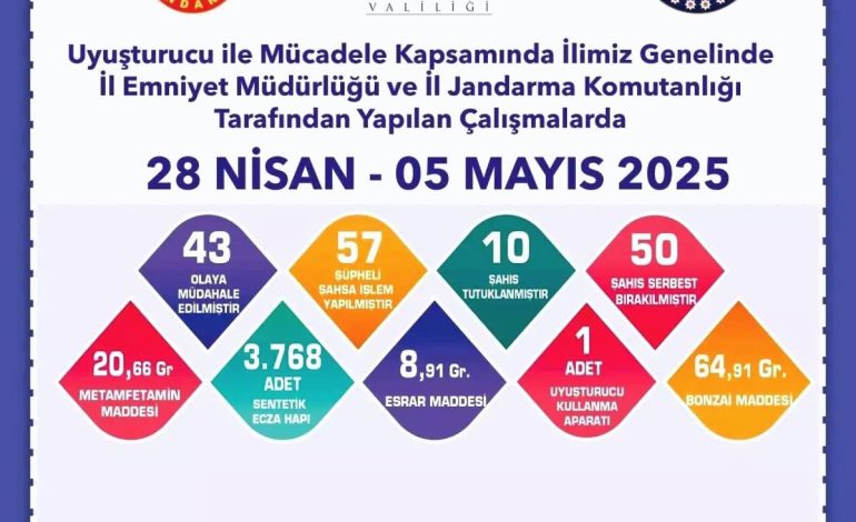 Eskişehir’de Uyuşturucu Operasyonu: 57 Şüpheli İfade Verdi