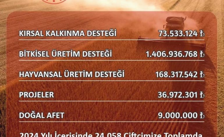 Eskişehir’den Çiftçilere 1.7 Milyar TL Destek