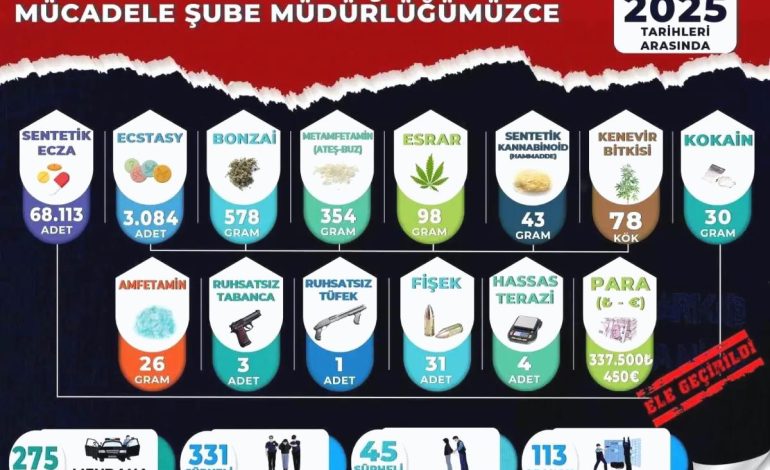 Manisa’da Narkotik Operasyonları: 45 Tutuklama!