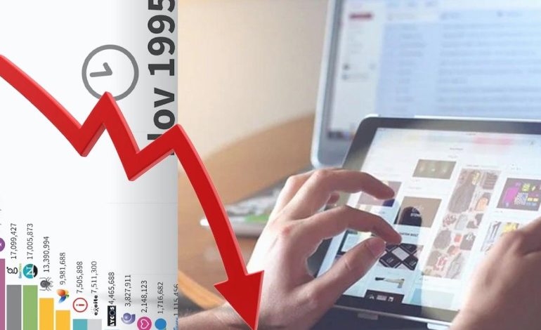 Piyasanın tek hakimiydi, dibe çakılıp satıldı: Dev platformu hatırlayan kalmadı