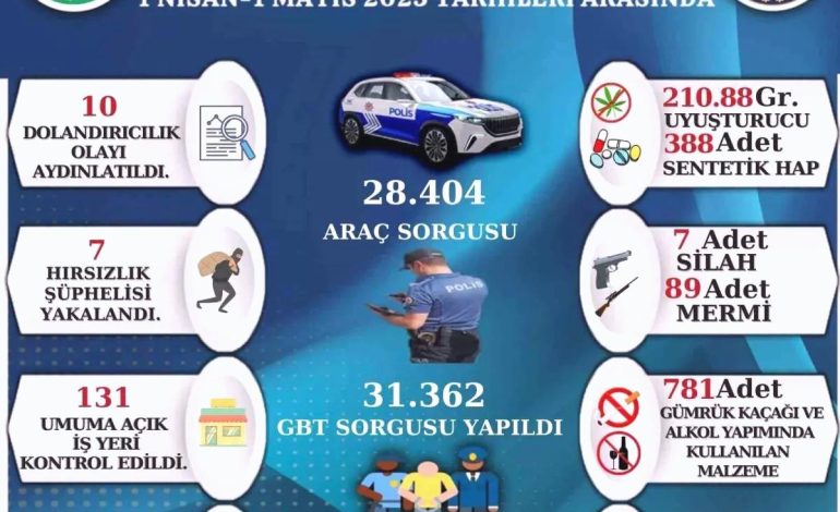 Sinop’ta Asayiş Kontrolleri Raporu Açıklandı
