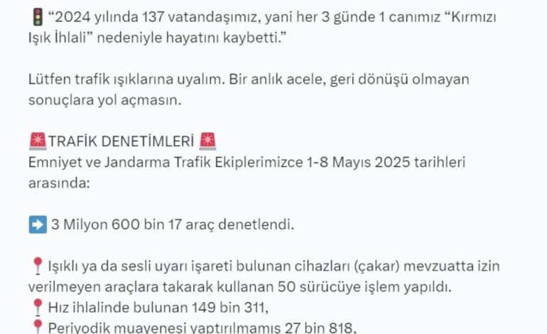 Trafik Işığı İhlali Nedeniyle 369 Bin Sürücüye İşlem!
