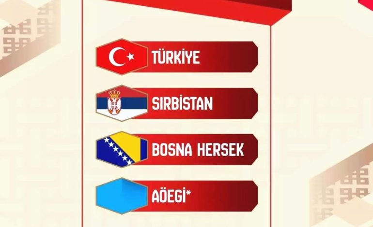 Türkiye, FIBA 2027’de C Grubu’nda